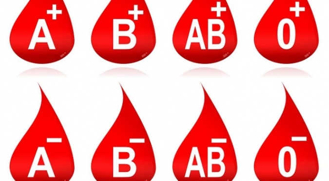 Tipos de sangre 